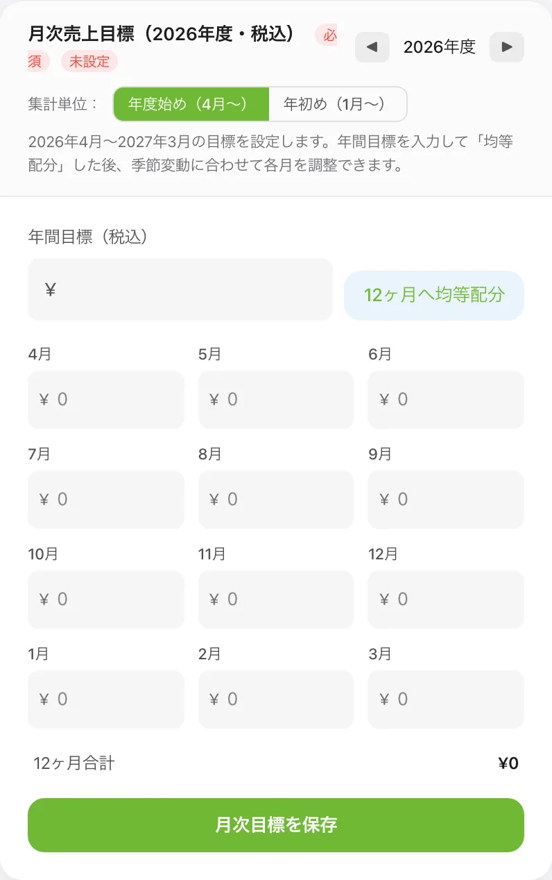 1年分の目標の金額を入れて「12ヶ月へ均等配分」を押すと、月ごとに自動で分かれます。季節による違いに合わせて数字を直したら、下のボタンを押して保存します。（年間目標・月次目標を保存）